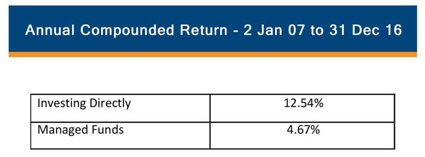 Table showing compounded returns from Jan 07 to Dec 16