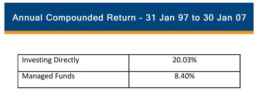 Table showing compounded returns from Jan 97 to Jan 07