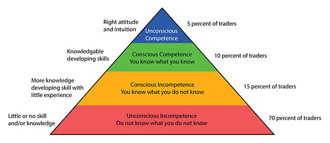 Is the Dunning Kruger Effect Killing Your Profits? | Wealth Within