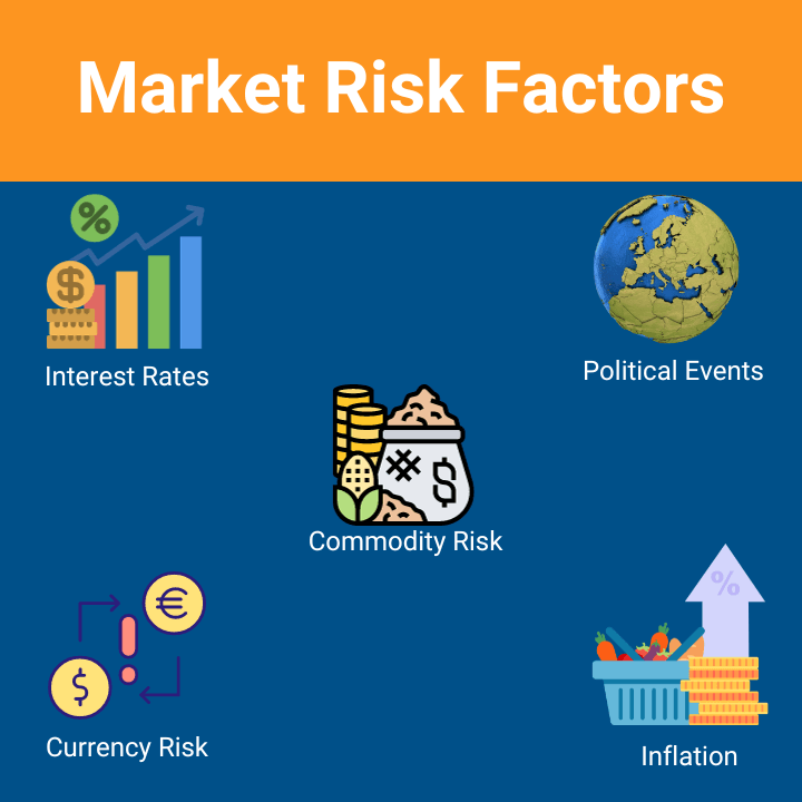 Portfolio Diversification: A Guide To Building A Diversified Portfolio 