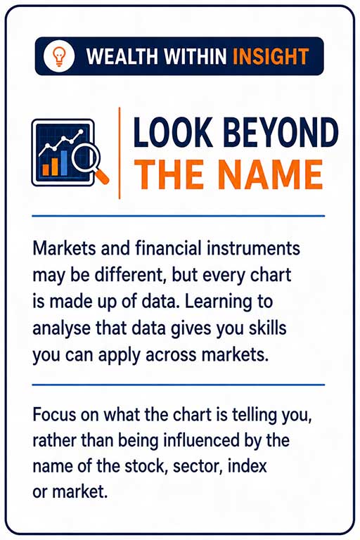 Wealth Within Insight: Look Beyond the Name. Markets and financial instruments may be different, but every chart is made up of data. Learning to analyse that data gives you skills you can apply across markets.